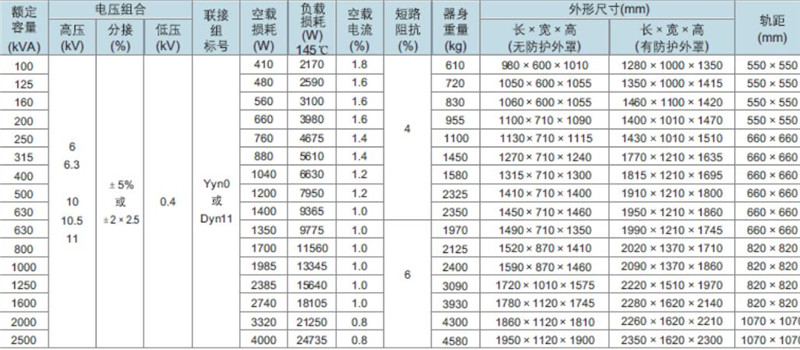 SGB10 H级绝缘三相干式雷速体育会员_雷速体育吧_jrs低调看爱直播技术参数.jpg