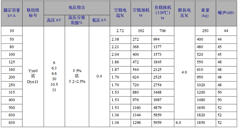 scb10树脂绝缘干式雷速体育会员_雷速体育吧_jrs低调看爱直播性能参数.png